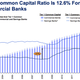 us bank tier 1 capital ratios historical data
